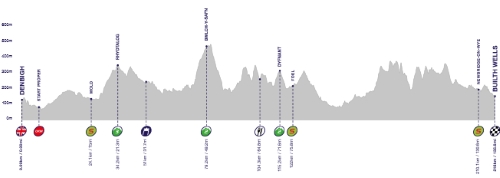 stage4profile