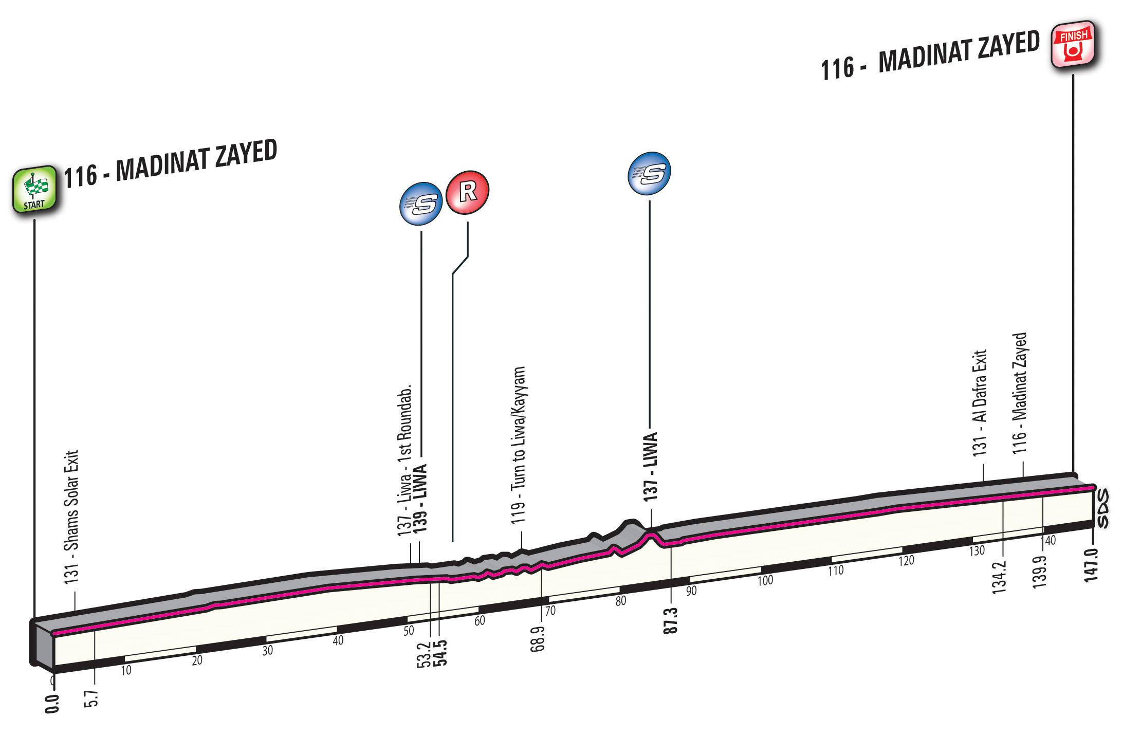 abu-dhabi-tour-2016-stage-1-1474387047
