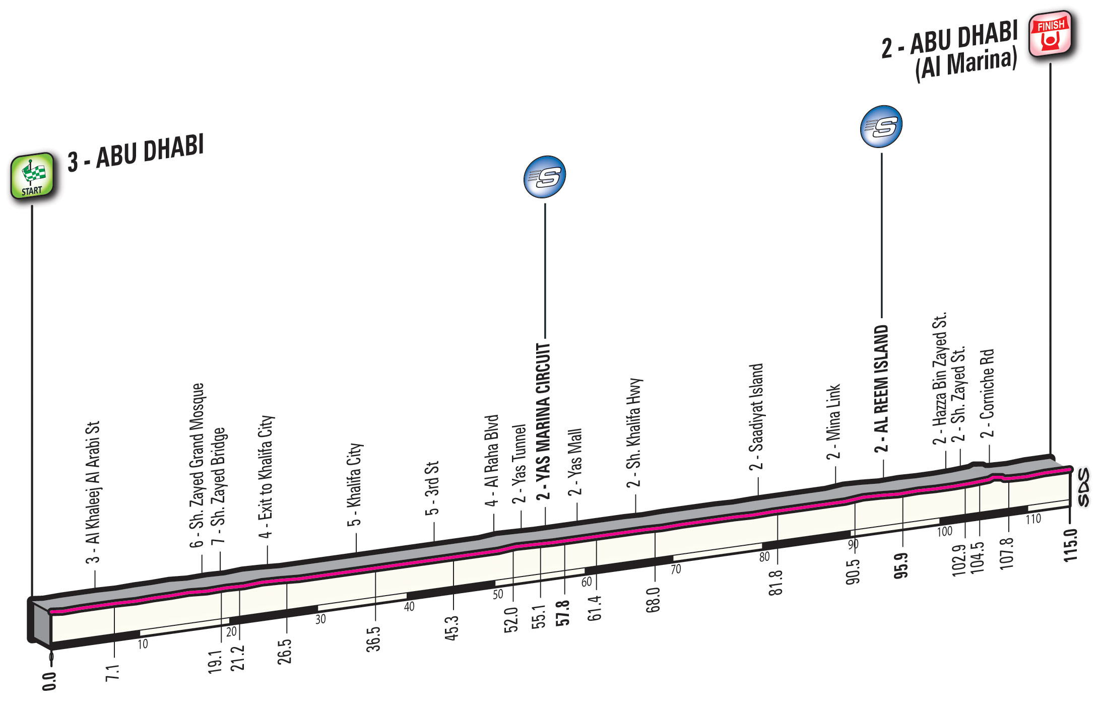 abu-dhabi-tour-2016-stage-2-1474387098