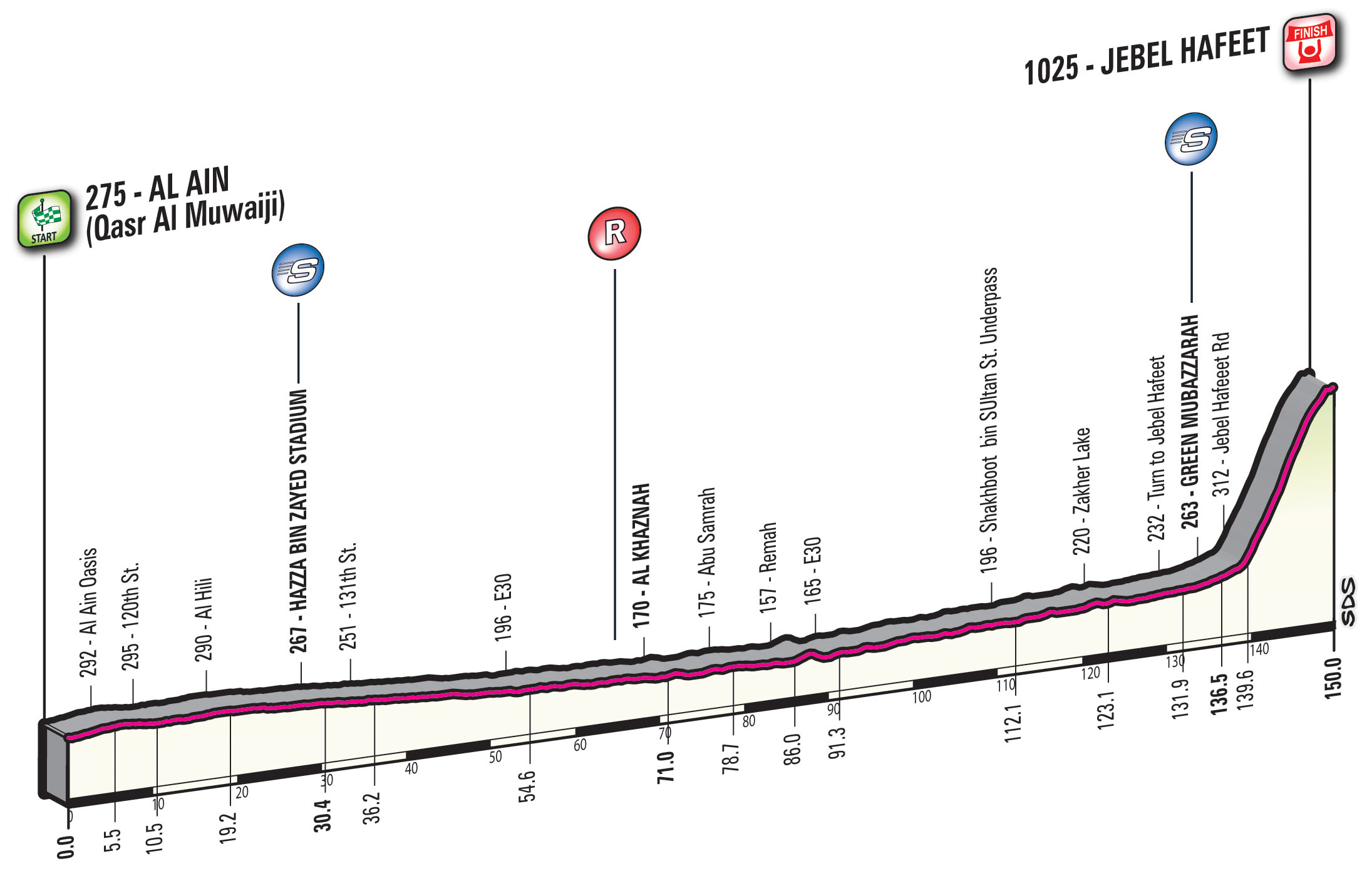 abu-dhabi-tour-2016-stage-3-1474387132