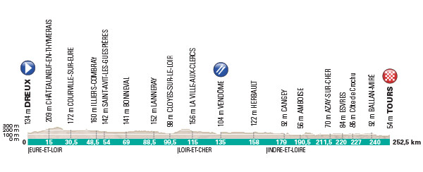 paris-tours-elite-2016