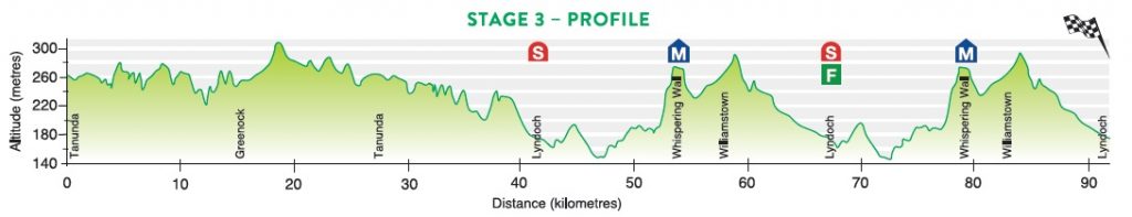 santos-womens-tour-2017---etappe-3