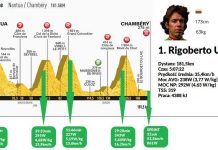 Arek Kogut analizuje wygrany etap Tour de France przez Rigoberto Urana