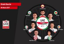 UAE Team Emirates na włoskie klasyki