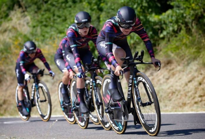 Canyon SRAM Racing Team