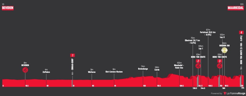 Baloise Belgium Tour 2021: Robbe Ghys tuż przed Remco ...