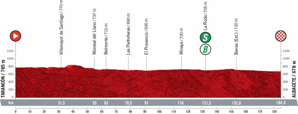 Vuelta etap 5