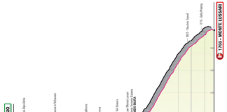 Zmiany na 20. etapie Giro d’Italia?
