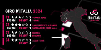 Giro d’Italia 2024: Poznaliśmy przebieg trzech etapów