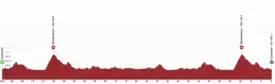 TourdeSuisse2025etap4