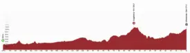 TourdeSuisse2025etap2