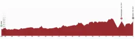 TourdeSuisse2025etap3